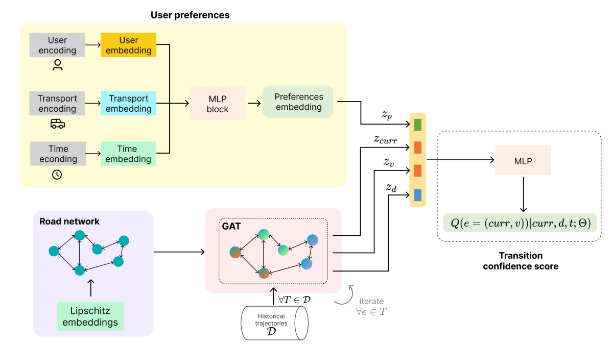 PNMLR architecture diagram