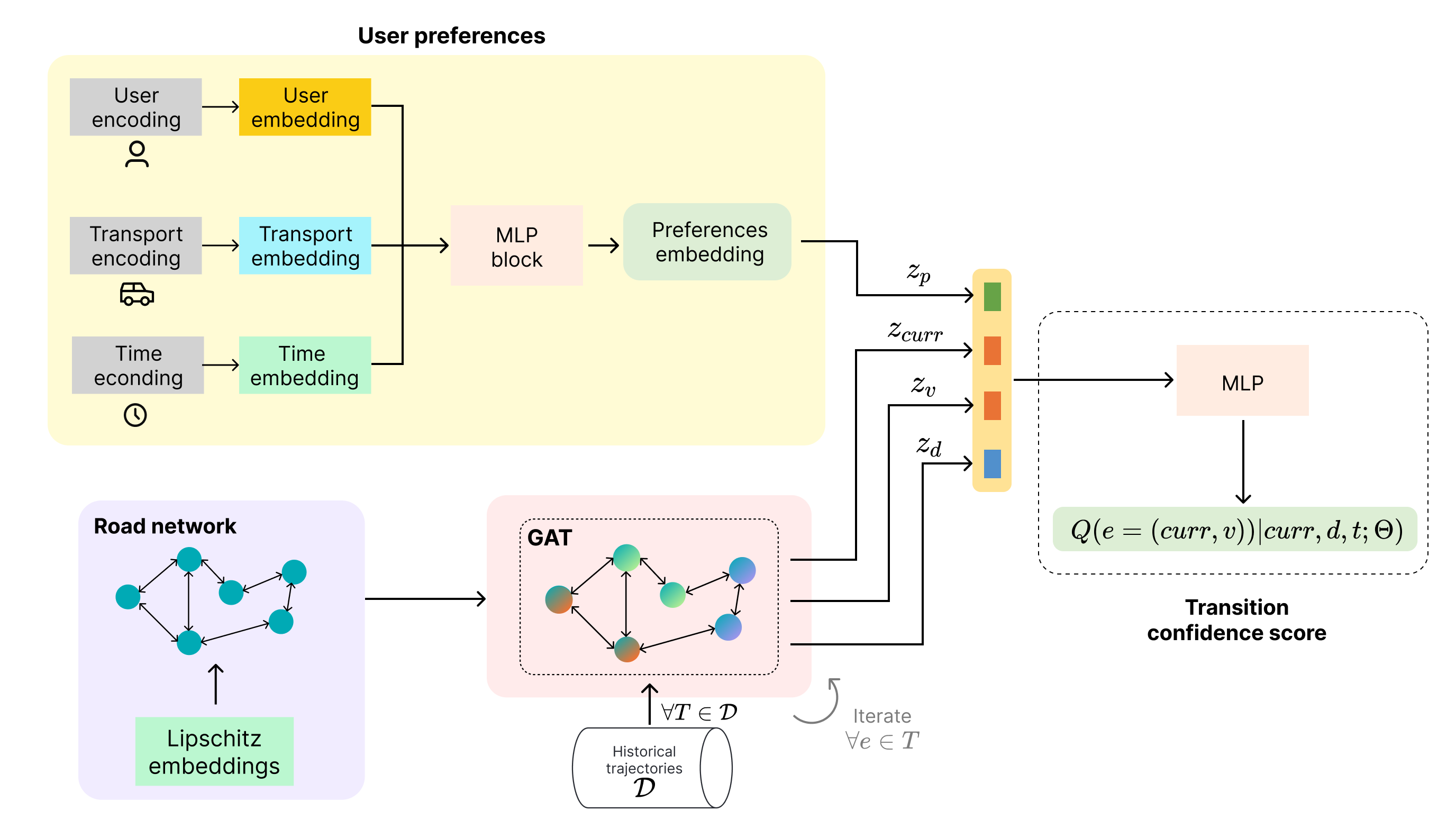 Architecture diagram showing the robot's hardware and software components