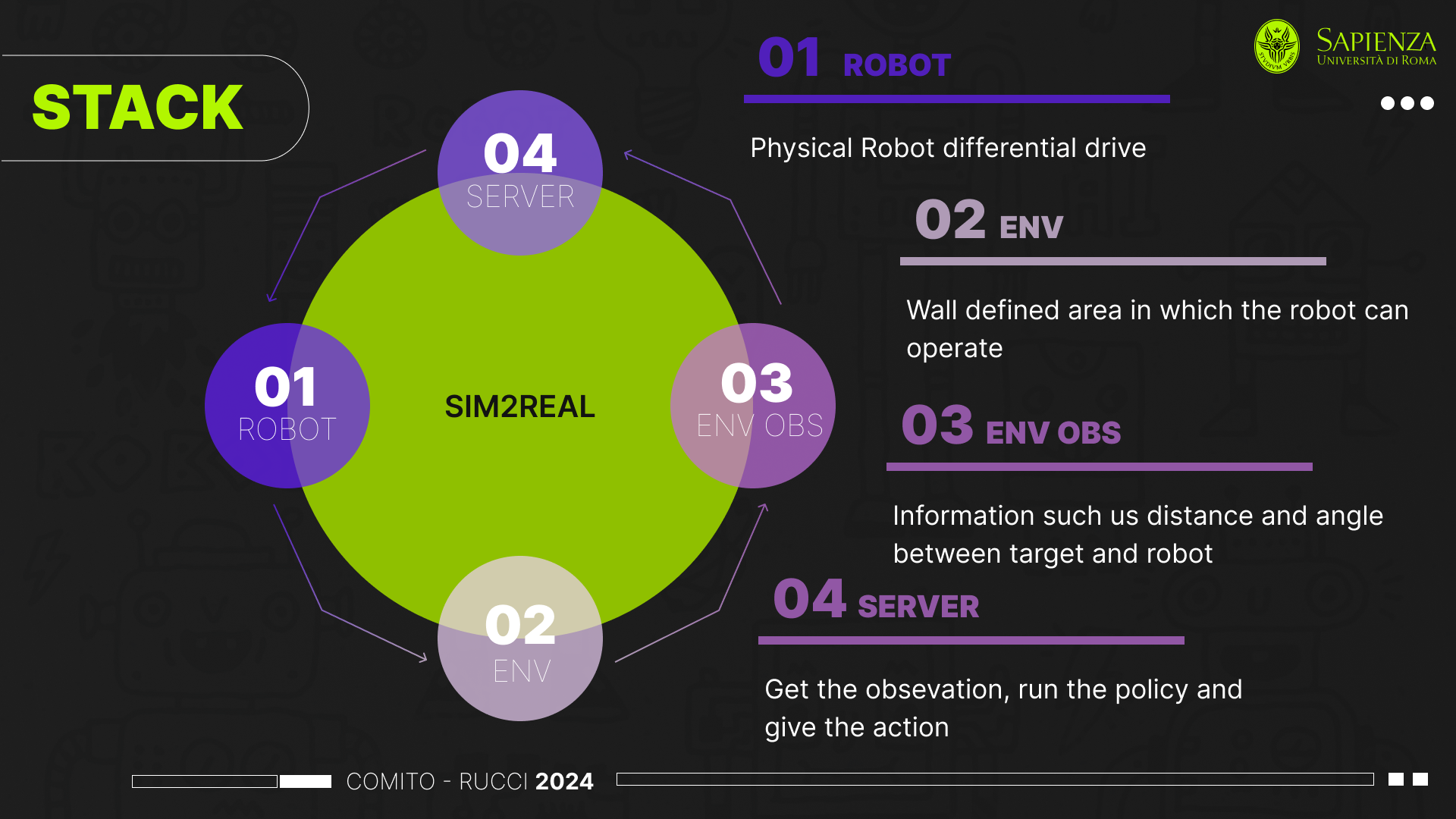 Architecture diagram showing the robot's hardware and software components